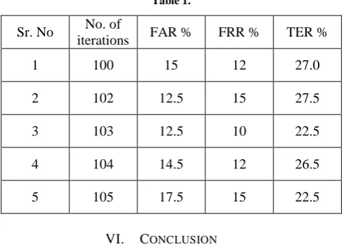Table 1. Electrical Engineering, Jabalpur Engineering College Jabalpur, MP, INDIA, Research Journal of Engineering Sciences ISSN 2278 – 9472, Vol