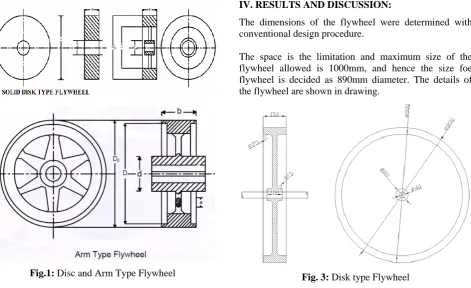 Fig. 2: Radius Vs Stress 