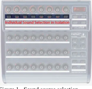 Figure 1 - Sound source selection