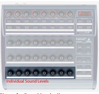 Figure 2 - Sound level adjustment