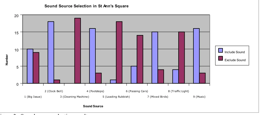 Figure 3 : Sound source selection results