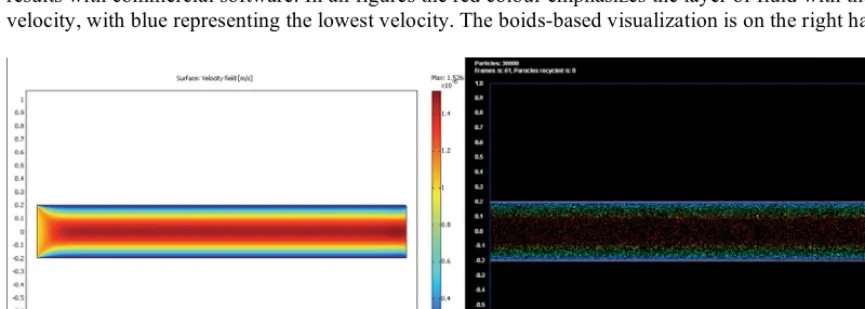 Figure 2: Flow in a straight channel 