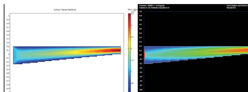 Figure 3: Flow in a channel with non-uniform radius