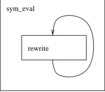 Figure 3: The Symbolic Evaluation Method and Base Case Diagnosis Critic