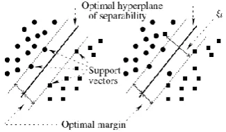 Figure 5: The case of linear separable classes. 