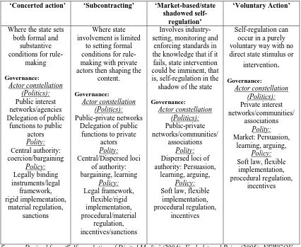 Table 2 – The governance  relationship continuum between the public and private sphere 