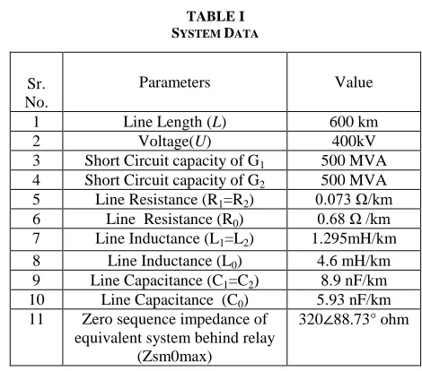 Fig.1. EHV/ UHV Transmission Line 