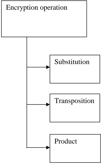 Figure 1-: Dimension Cryptographic Systems 