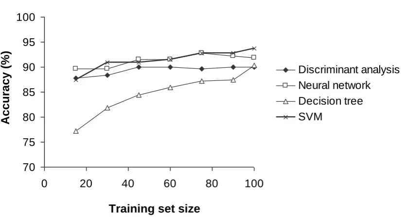 Figure 5.    