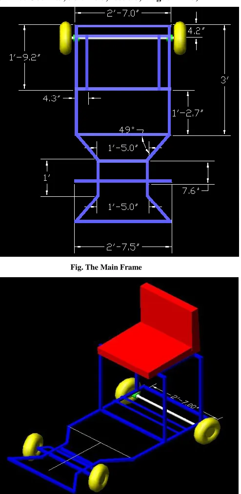 Fig. The Main Frame 