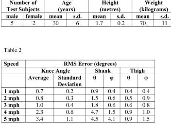 Table 2  Speed  