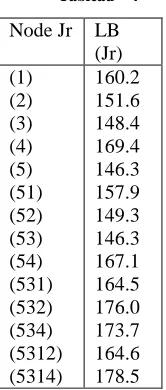 Figure 1: Lower bounds 