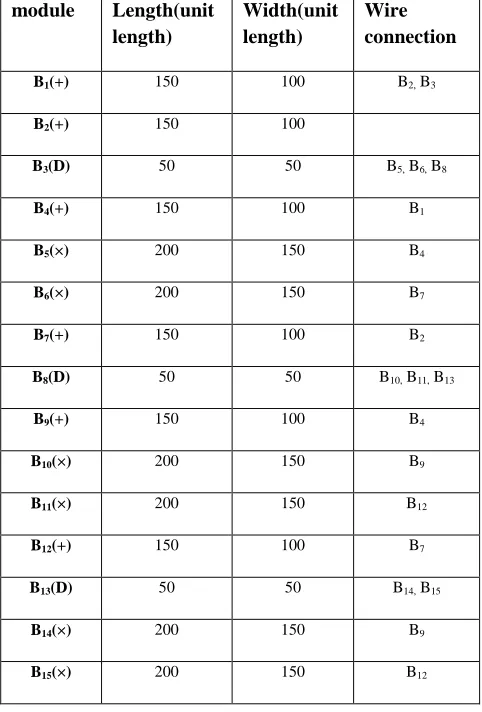 TABLE II Dimensions of each module with their forward path wire connection 