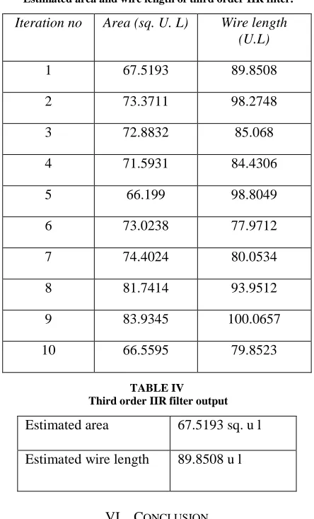 TABLE III  Estimated area and wire length of third order IIR filter.
