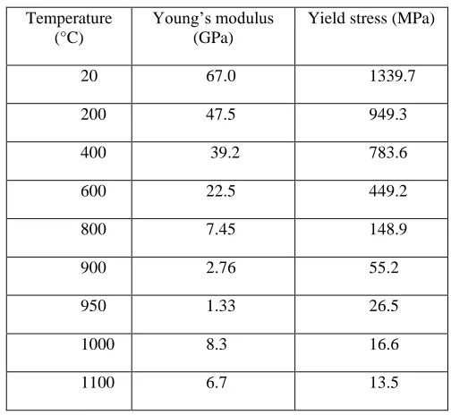 Table 1  Thermal conduction coefficient of Ti–6Al–4V alloy 