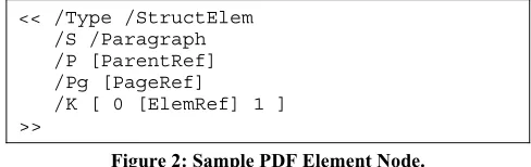 Figure 2: Sample PDF Element Node. 