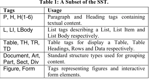 Table 1: A Subset of the SST. 