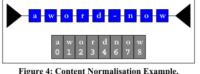 Figure 4: Content Normalisation Example. 