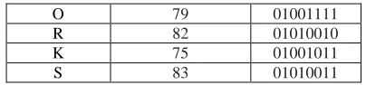 TABLE 4 Encrypted code 