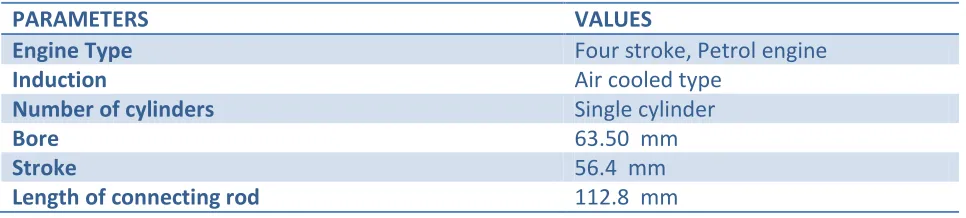 Table 1.1 Engine Specifications. 