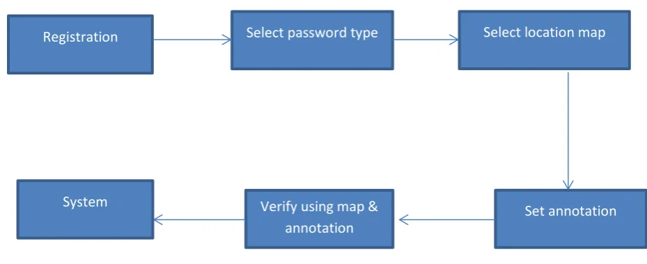 Fig 1:-System Overview annotation 