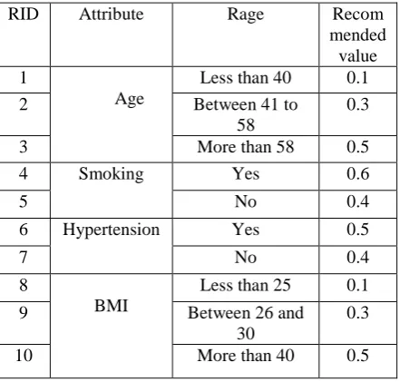 Table 1 Training tuples 