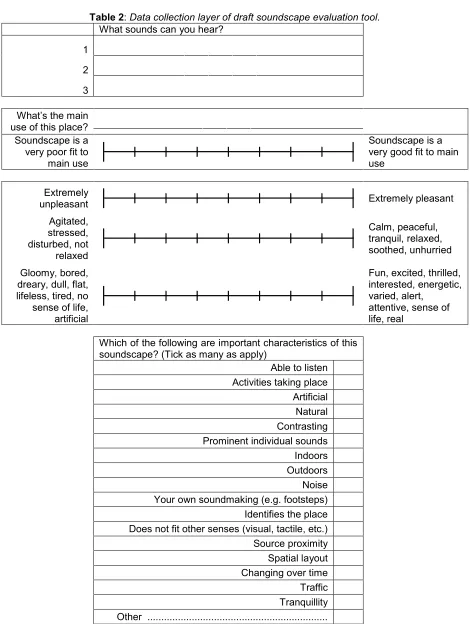 Table 2: Data collection layer of draft soundscape evaluation tool. 