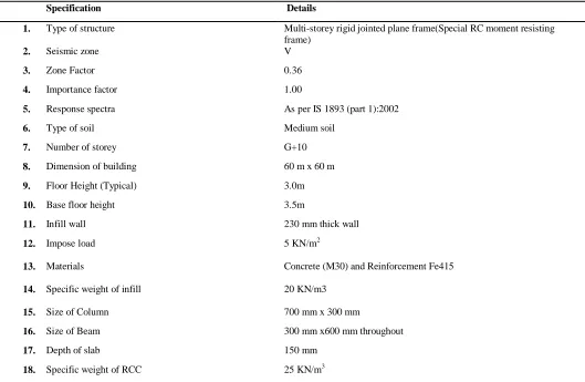 Table 2  Details of Base Model 
