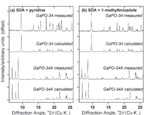 Table S1, ESI†). In further synthesis experiments with β-Ga2O3
