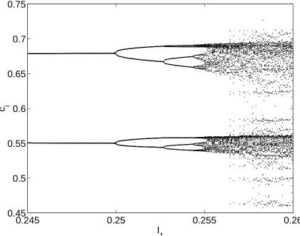 Figure 5: This shows 50 successive values of ci at each value of I1, for I0�1 22 and��3