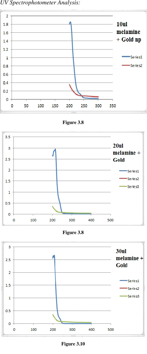 Figure 3.5  