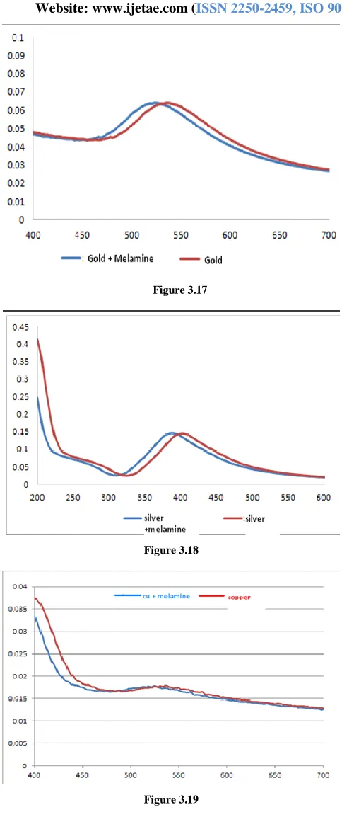 Figure 3.18 