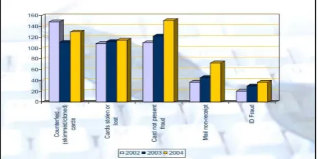 Fig. 3. Fraud distribution in Europe 