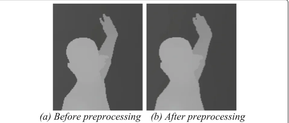 Fig. 3 Contrast before and after preprocessing in depth map. a Before preprocessing. b After preprocessing