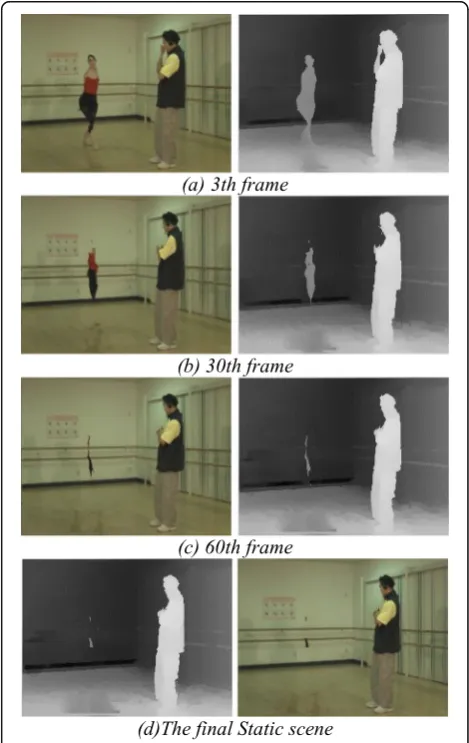 Fig. 4 Static scene extraction result of the “Ballet” sequence. a 3thframe. b 30th frame