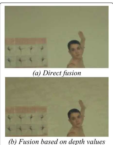 Fig. 5 Comparison of two fusion methods. a Direct fusion. b Fusionbased on depth values