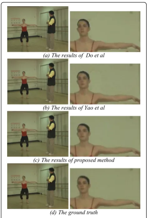 Fig. 8 The results for “Ballet” sequence. a The results of Do et al. bThe results of Yao et al