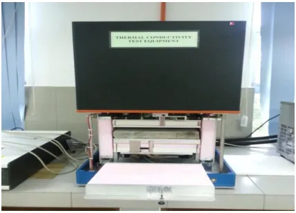 Figure 1: Experimental Set-up of UnithermTM Model 6000 Guarded Hot Plate Thermal Conductivity Instrument 