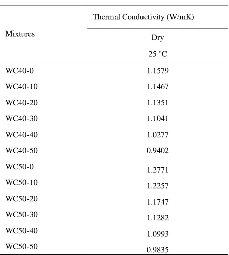 Table 5 Effects Of Moisture Condition