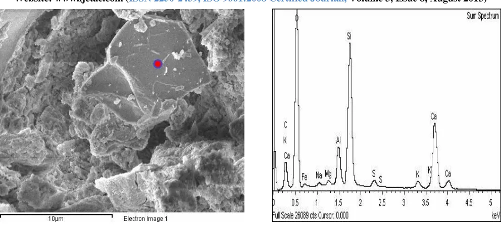 Figure 5. SEM view and EDX composition of paste near a reacted glass particle in Mix Mix WC40-30 