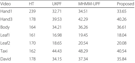 Table 4 Time consumption (ms) of tested algorithms