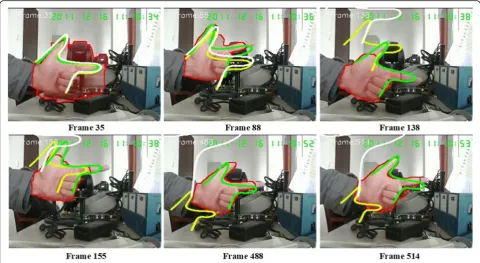 Fig. 6 Tracking result of “Body.” Yellow—UKPF, white—MHMM-UPF, red—Hough Tracker, green—proposed method