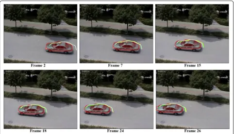 Fig. 10 Tracking result of David. Yellow—UKPF, white—MHMM-UPF, red—Hough Tracker, green—proposed method