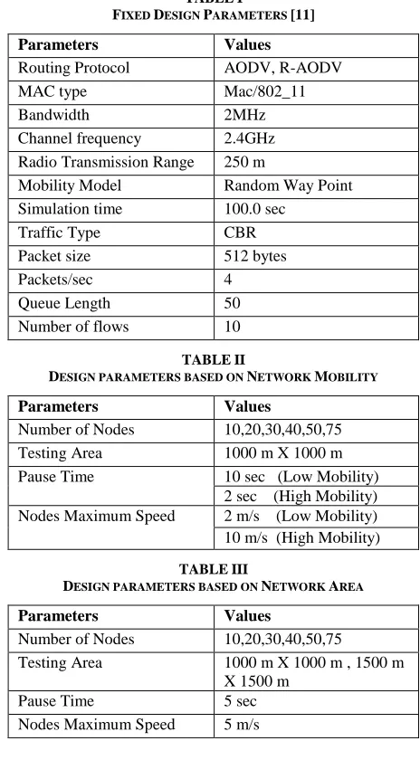 TABLE ESIGN I PARAMETERS 