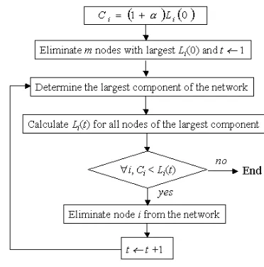 Figure 4. Algorithmic description of cascading process in the MLmodel.