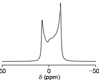 Figure 2.11: Simulated (using SIMPSON) second-order quadrupolar CT powder pattern for a spin I = 