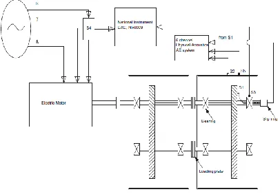Fig. 2:  Schematic view of the gearbox and sensor arrangement [6]. 