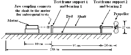 Fig. 4: Line diagram of the experimental setup.[7] 