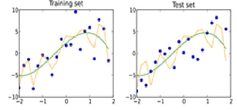 Fig 1. Comparing Training Set &   Testing Set