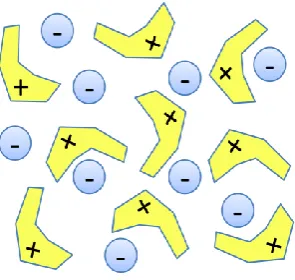 Figure 3: Ionic Liquid structure 